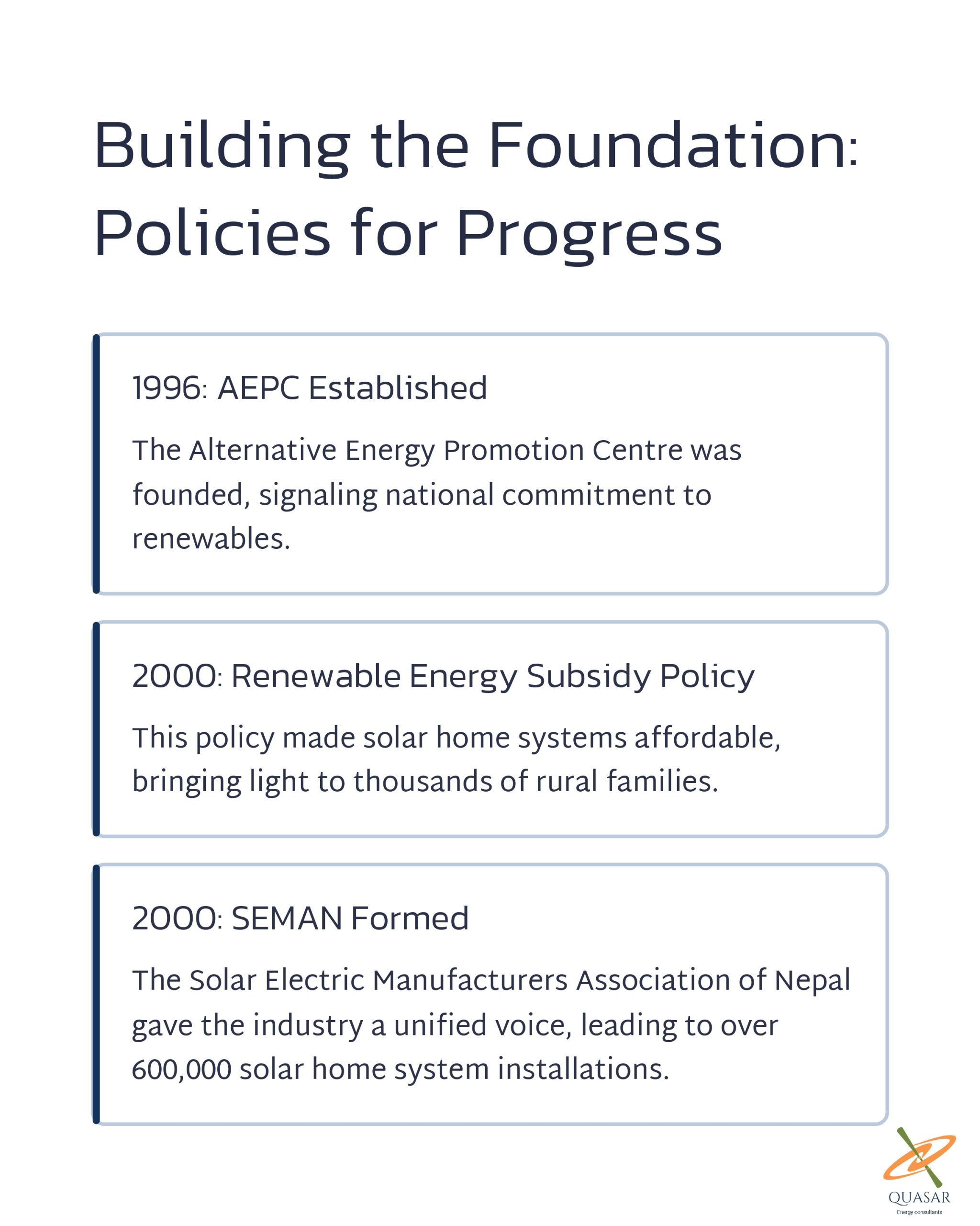 How Solar PV Rised in Nepal_page-0003