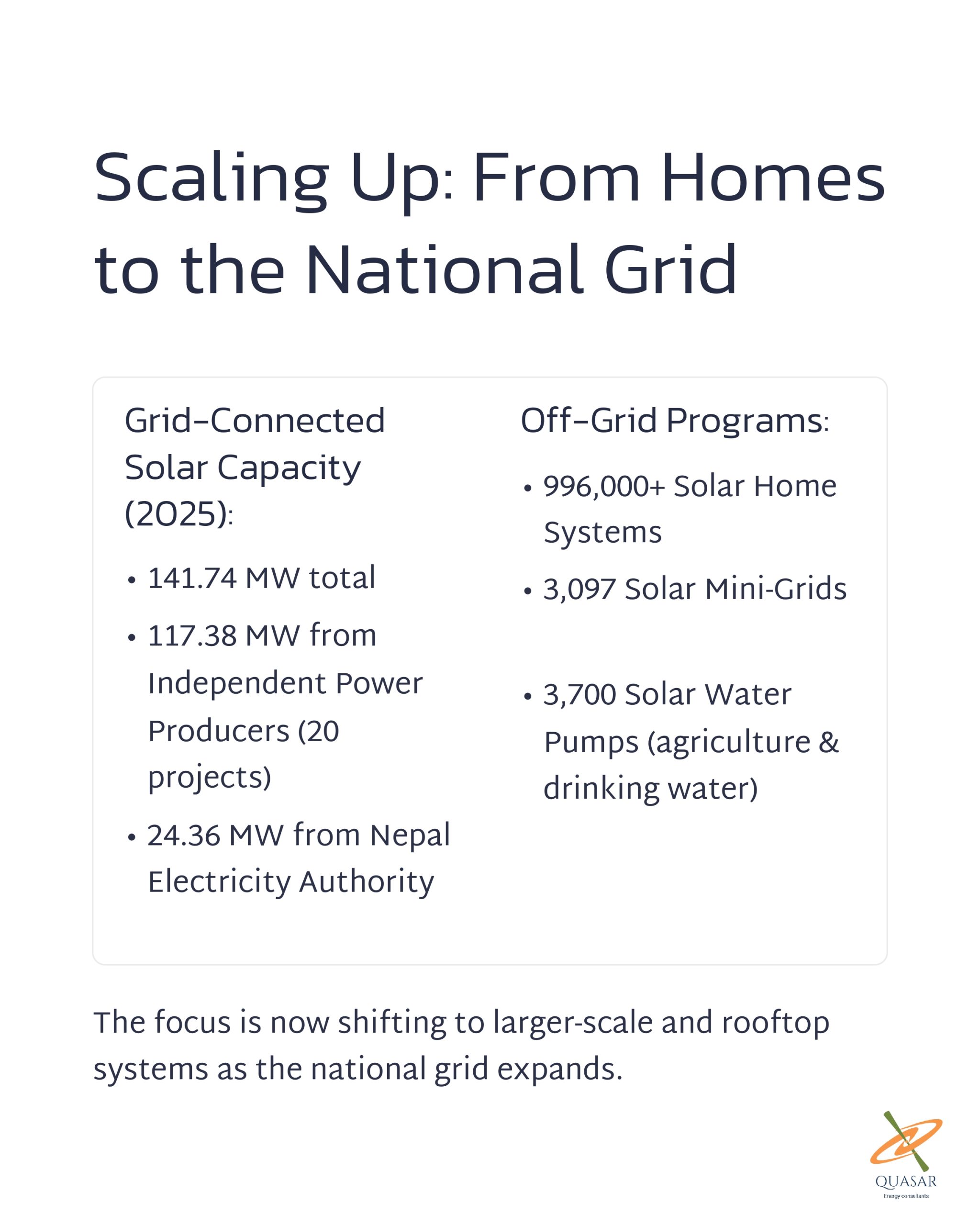 How Solar PV Rised in Nepal_page-0005